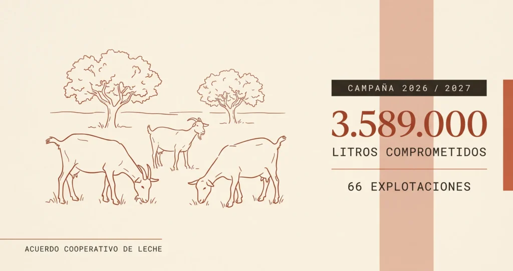 Acuerdo cooperativo de leche de la campaña 2026-2027 en la sección de caprino de Huelva